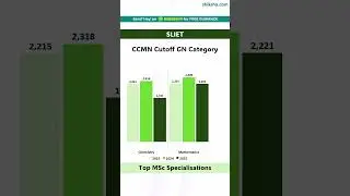 SLIET CCMN Cutoff 2025: Top Courses!
