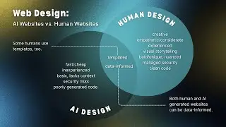 Human Designers vs. AI Website Design
