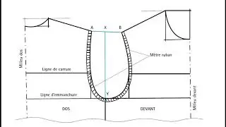 Couture pour D&eacute;butant - Comment Construire une Manche De Base (2/2)