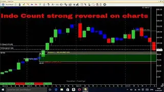 ICIL(Indo Count) Analysis on Montly Chart