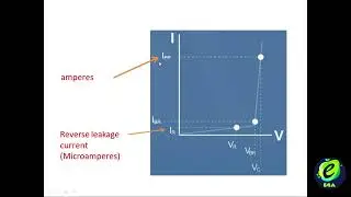 #11 DESIGN OF TVS DIODE SNUBBER CIRCUIT | Educational Video | Simplifying_Electronics