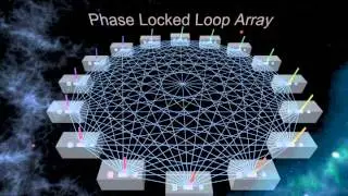 PLL Animation V2