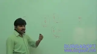 java language fundamentals session- 2