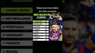Just messi things #music #edit #football