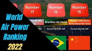 World Air Power Ranking 2022