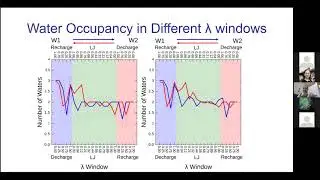 Ido Ben-Shalom, University of California, San Diego,  Free Energy Workshop 2020