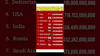Top 10 Countries with Largest Foreign Reserves #reserve #foreign #shorts