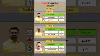 Bhosari Vidhan Sabha election result history #bhosari #vidhansabha #election #history #assemblypolls