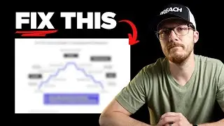 This Chart Shows Why Most Churches Get Stuck!