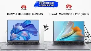 Huawei MateBook X (2022) vs Huawei MateBook X Pro (2022) | Intel 12th Gen | Intel IrisXe