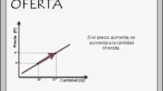 oferta y demanda