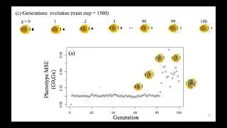 ALIFE2023: Self-Replication, Spontaneous Mutations, and Exponential Genetic Drift in Neural Cellular