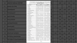 uphesc assistant professor adv 51 cutoff | short listed candidates |(@learnmathsbysuchijain2310