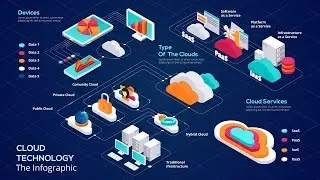 Cloud Technology