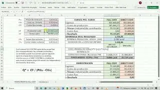 PUNTO MUERTO EN FULL COST Y DIRECT COST