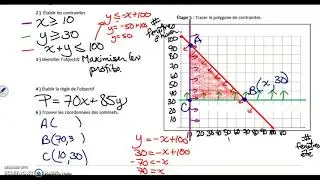 Math SN5 - Problème d'optimisation