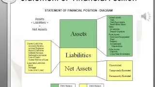Nonprofit Financial Statements