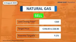 MCX Natural Gas Trading | Commodity and MCX Trading Update in English & Hindi