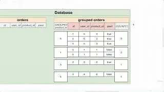 Example of a Subquery in a From