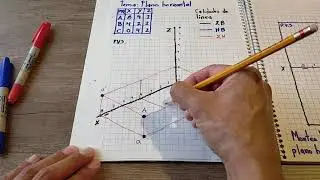 plano horizontal 3D