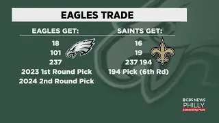 Eagles Pull Off Major Trade With Saints