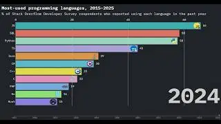 JavaScript Dominance: Stack Overflow Most Popular Languages (2015-2026)
