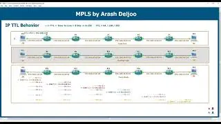 4 MPLS Fundamentals - IPv4 over MPLS ,  IP TTL Behavior -  ArashDeljoo - Part1/4