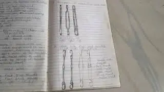 Weaving Technician topic-33 (Heald Wire and Types of Heald Wire)