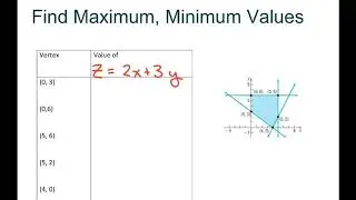 Find Maximum And Minimum Values Given Objective Function. Part 1