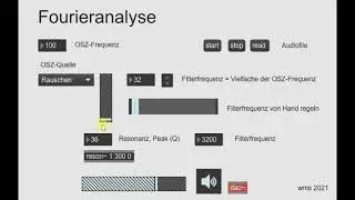 Fourieranalyse