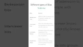 #Important_Bias #Bias #Berksonian_bias #Hawthorne_bias #Interviewer_bias #Ecological_fallacy #PSM