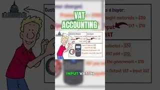 Mastering VAT Accounting: Entries & Impact!