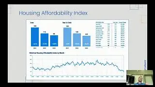 Market Update - July 2023
