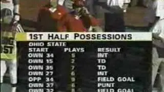 Terry Glenn 36yd TD catch, 2pt conversion - Pitt 1995