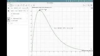 Funktionsanalyse i Geogebra