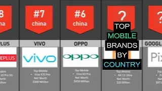 Top Mobile Brands in the world | 25 brands comparison video with countries