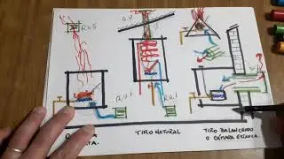 Artefactos de combustión a Gas Natural