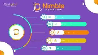 Nimble Messaging (SAAS - Software as a service) Is A Powerful & Flexible Bulk SMS Marketing Software