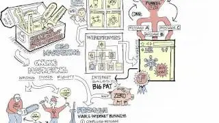 Prelim Customer Engagement Optimization Scribe Video Animation
