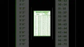 weight according to your height #hight and weight chart #short #height #weight #weightloss #shorts