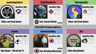 Twilight Imperium SCPT Prelim Preview Week 2