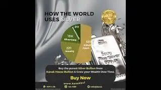 How the World Uses Silver. #shorts
