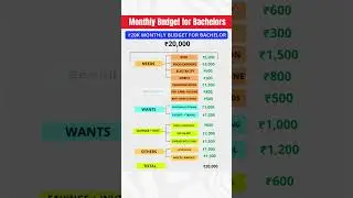 💸 20K Monthly Budget Plan for Bachelors | Save Smart & Live Better! 🏠🍲📊