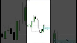 ICT Market Structure Shift (MSS) || Powerful Reversal Pattern #trading