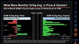 VRM News along with Price and Volume Analysis VRM Stock Analysis $VRM Latest News TickerDD VRM Price