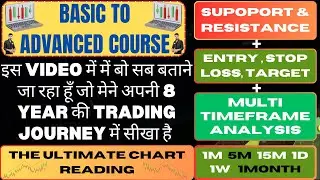 The Ultimate Chart Reading | Multi timeframe analysis | Entry & Exit | Supoport & Resistance