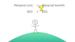 3.6 Maximizing Profits in the Short Run
