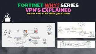 FortiGate: Why Series? Discovering Different VPN's (SSL, IPSEC & ZNTA)