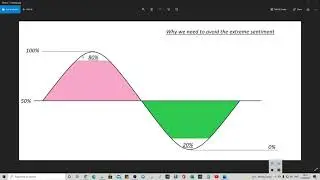 Fear and greed cycles in Forex