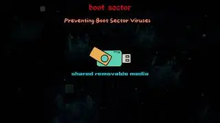 Boot Sector Virus